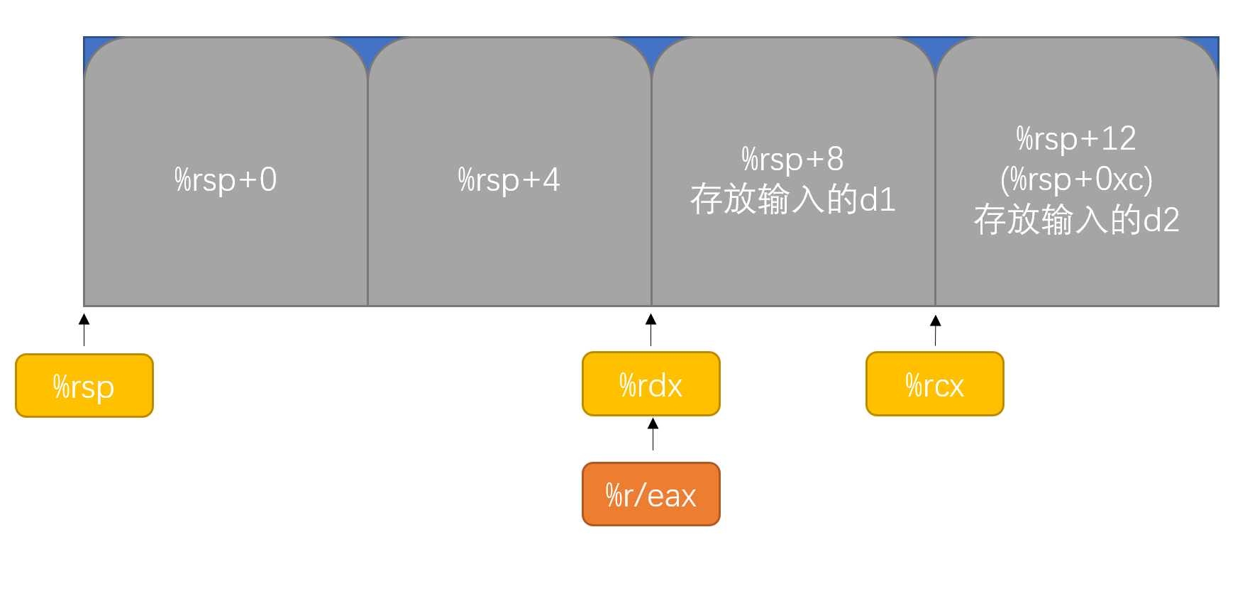 phase_3的前半部分